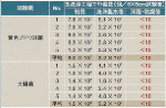 ダニ検査成績書(東京都立衛生研究所)